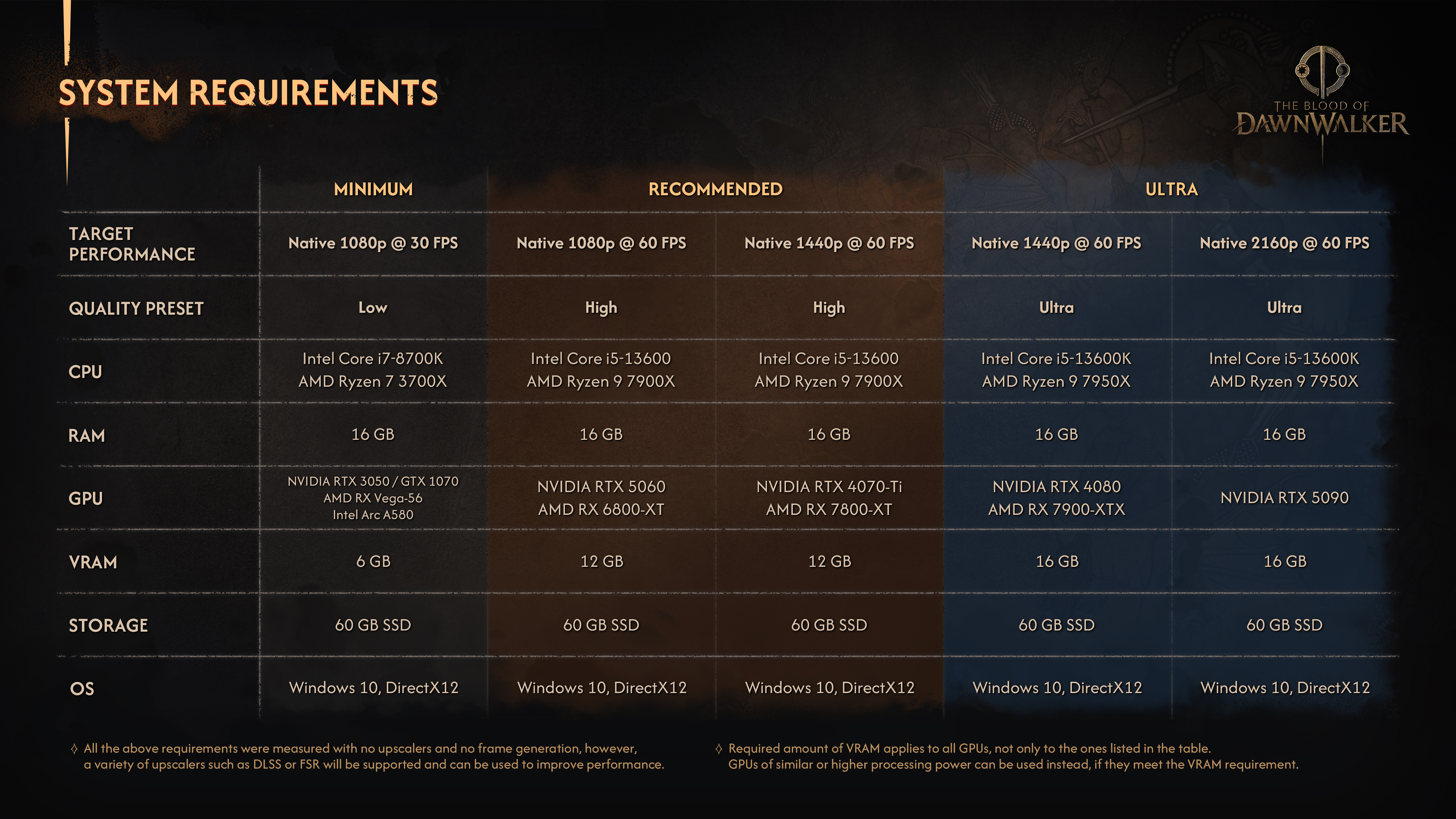 Official PC system requirements for The Blood of Dawnwalker